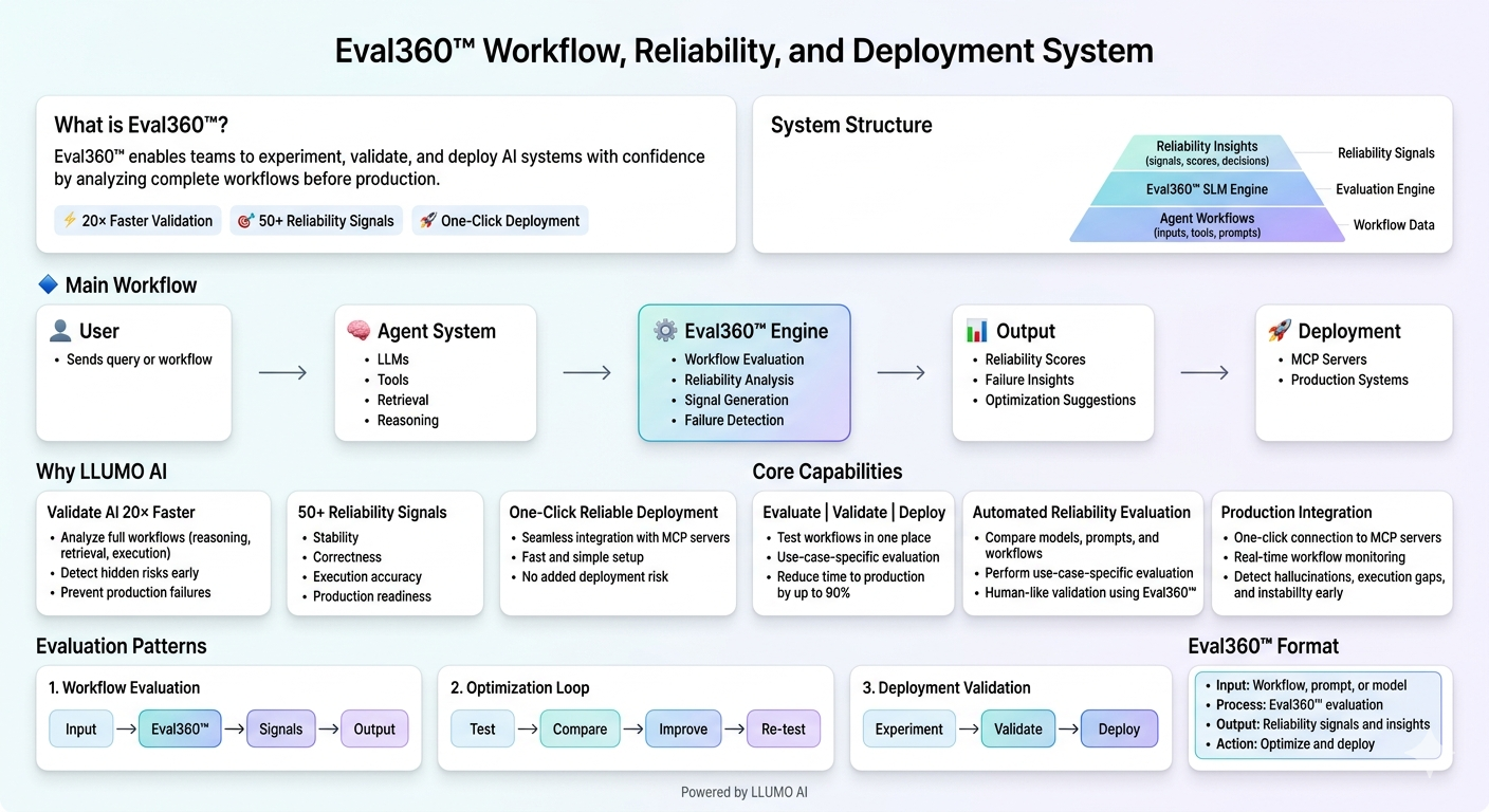AI Reliability: What It Is, Why It Matters, and How to Fix It - Debug ...