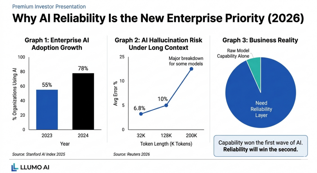 AI Reliability